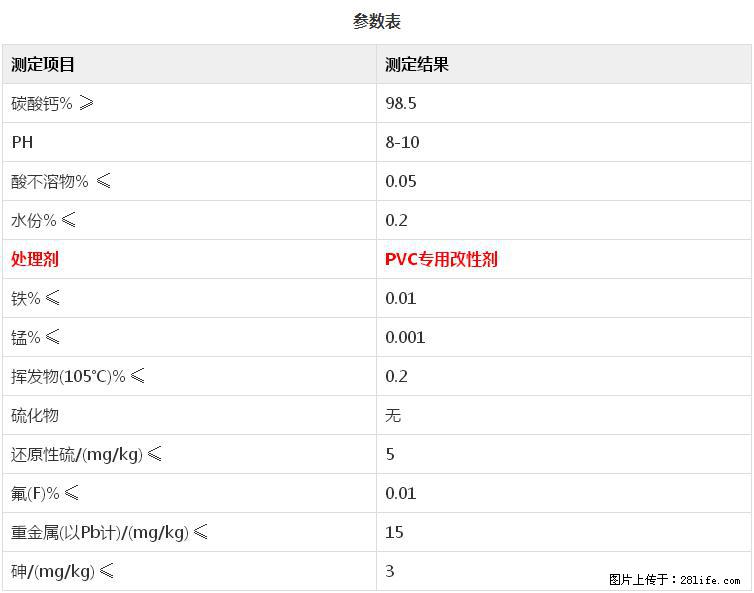 【桂林三鑫新型材料】PVC管材专用复合钙 超细改性碳酸钙 - 新手上路 - 长沙生活社区 - 长沙28生活网 cs.28life.net