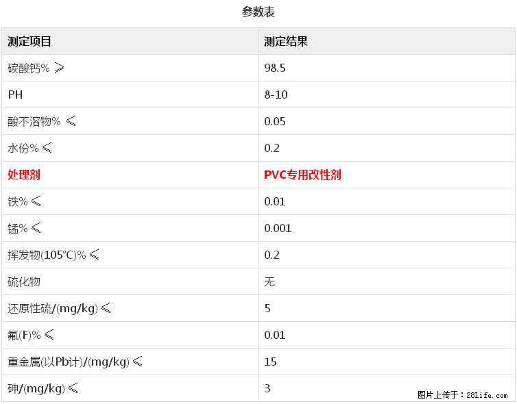 【桂林三鑫新型材料】电线电缆专用复合钙 超细改性碳酸钙 - 新手上路 - 长沙生活社区 - 长沙28生活网 cs.28life.net