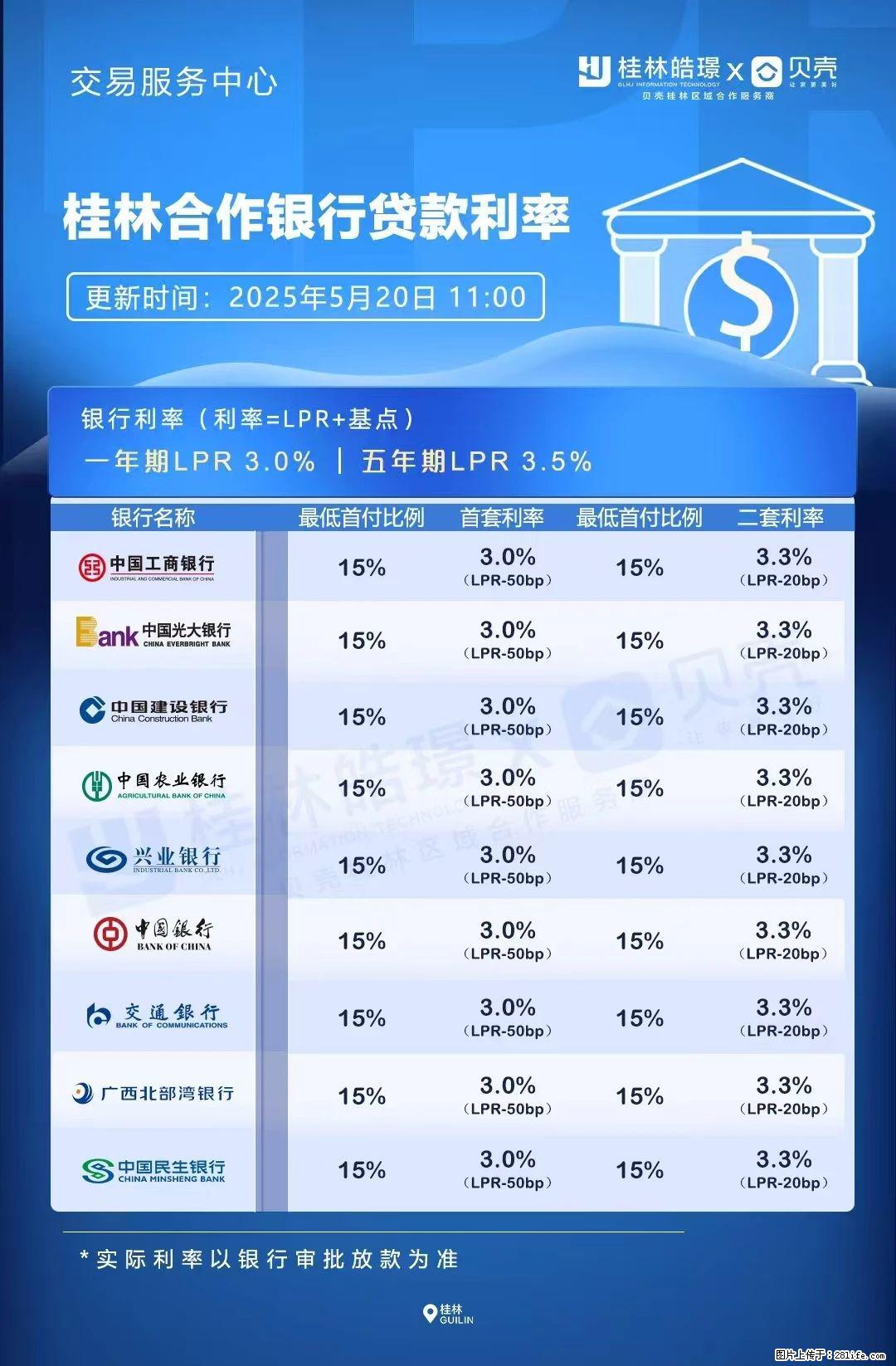重磅！降息！桂林房贷利率3.0% - 长沙生活资讯 - 长沙28生活网 cs.28life.net